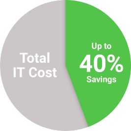 IT Cost Graph